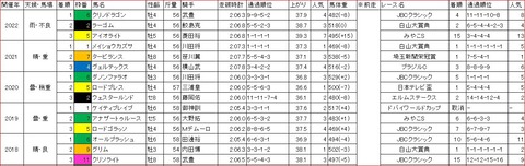 浦和記念1