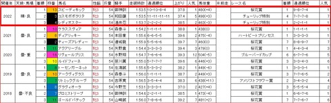 東京プリンセス賞3