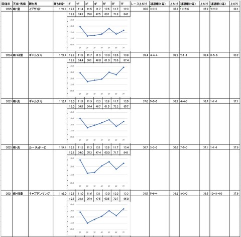 フジノウェーブ記念2