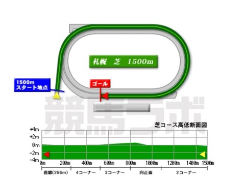 sapporo_turf_1500