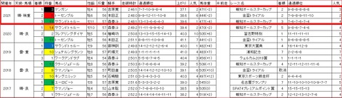 金盃3