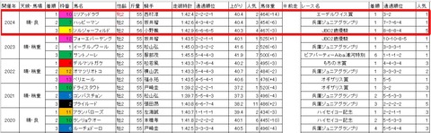 全日本2歳優駿3