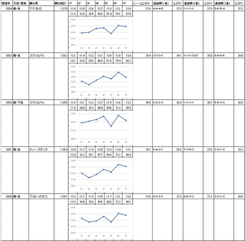 ゴールドカップ2