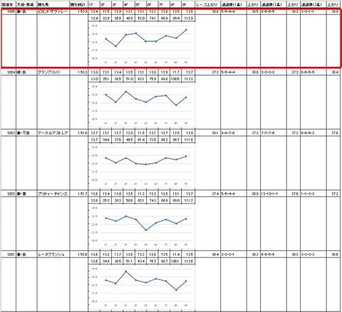 レディスプレリュード4