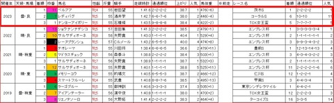 マリーンカップ3