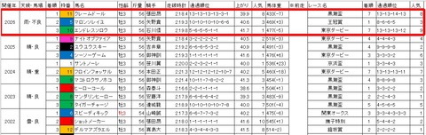 戸塚記念3