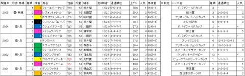 日本テレビ盃1