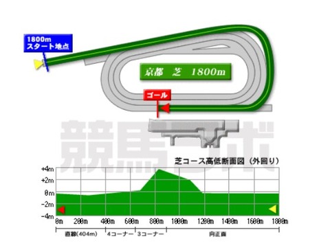 kyoto_turf_1800