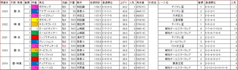 報知グランプリカップ1