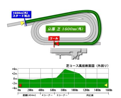 kyoto_turf_1600