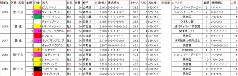 戸塚記念1