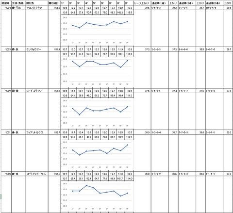 ブリリアントカップ2