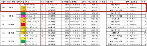 関東オークス3