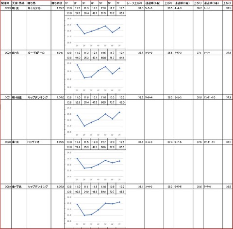フジノウェーブ記念2