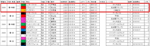 帝王賞3