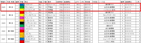 雲取賞3