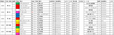 京浜盃1