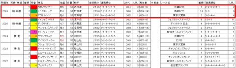 川崎記念3