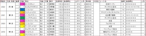 ブリリアントカップ1