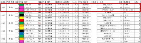 プラチナカップ3