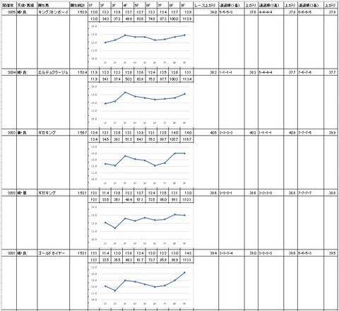 報知グランプリカップ2