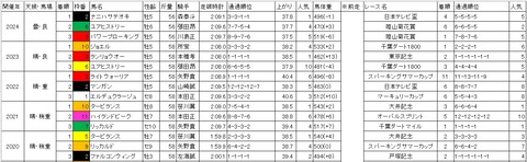 埼玉新聞栄冠賞1