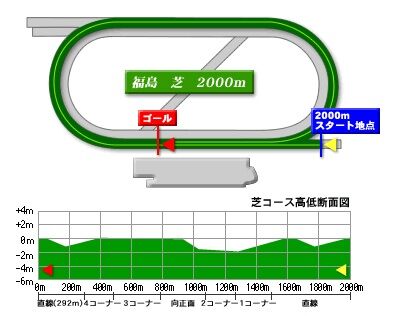 fukushima_turf_2000