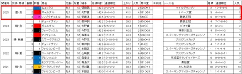 川崎マイラーズ3