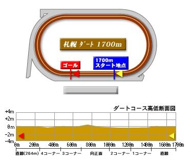 sapporo_dart_1700