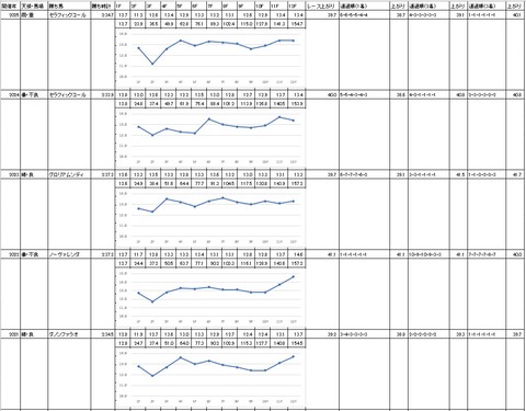 ダイオライト記念2