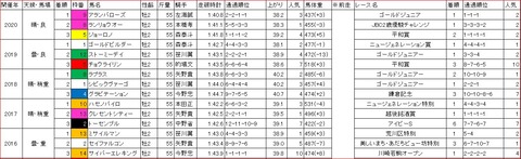 ハイセイコー記念1