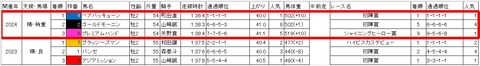 若武者賞3