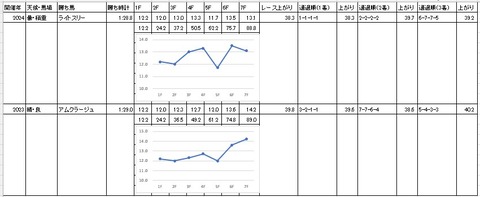 ルーキーズサマーカップ2