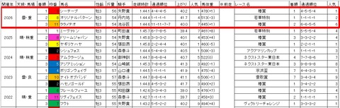 クラウンカップ3