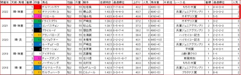 全日本2歳優駿3