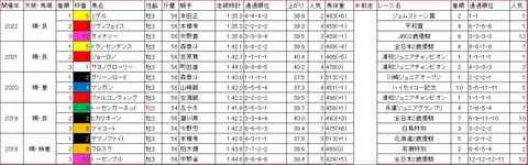 ニューイヤーカップ1