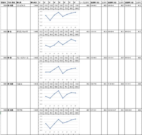 クラウンカップ2