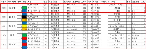 東京スプリント3