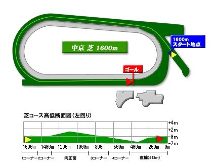 chukyo_turf_1600