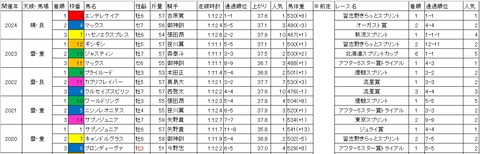 アフター5スター賞1