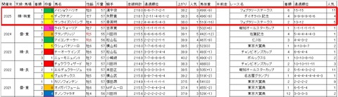 川崎記念3