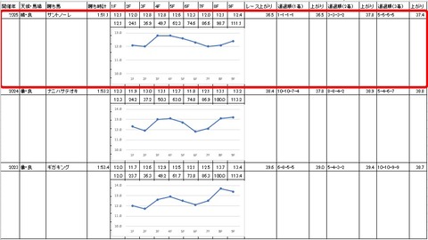 フリオーソレジェンドカップ4