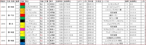 鎌倉記念1