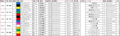 東京記念3