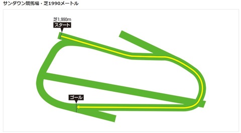 Sandown Racecourse