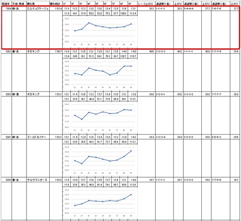 報知グランプリカップ4