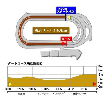 fuchu_dart_1400