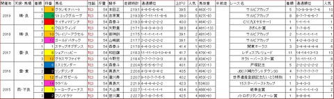 ロジータ記念1