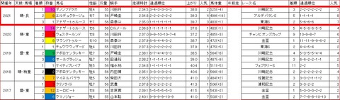 ダイオライト記念3