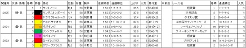 フリオーソレジェンドカップ1